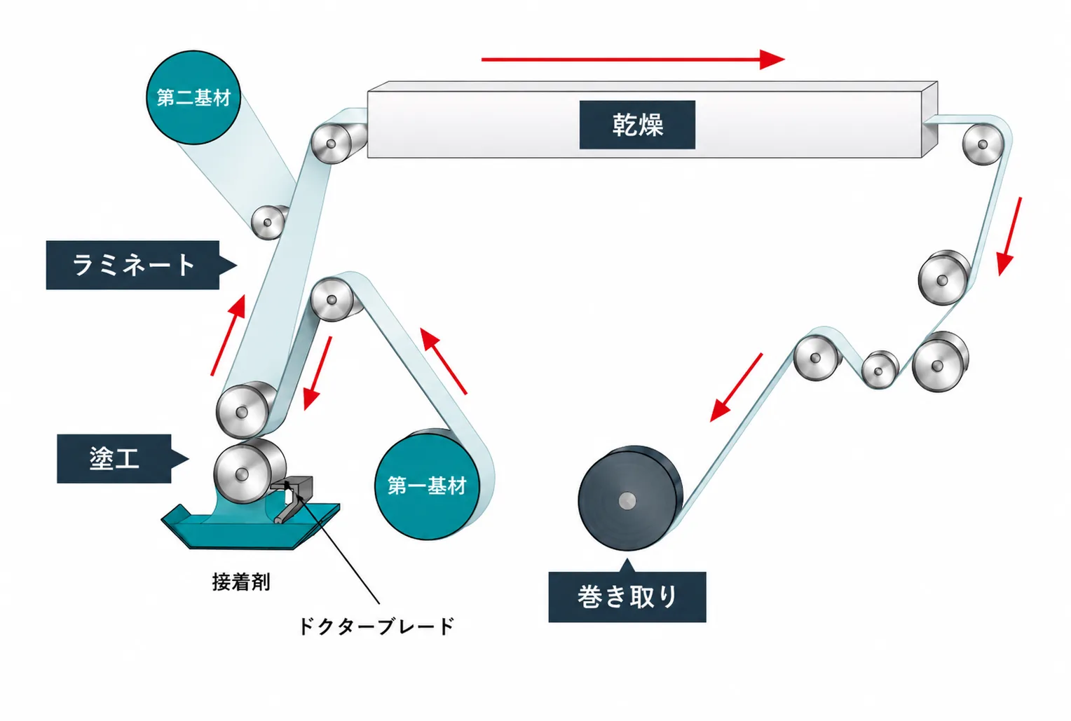 ウェットラミネート加工イメージ図